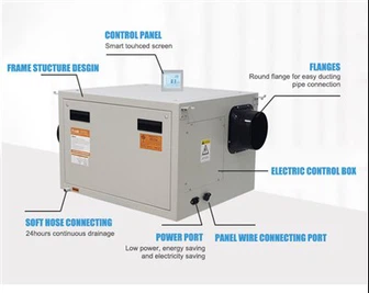 Penyahlembap Perindustrian Dipasang di Dinding Untuk Rumah Hijau